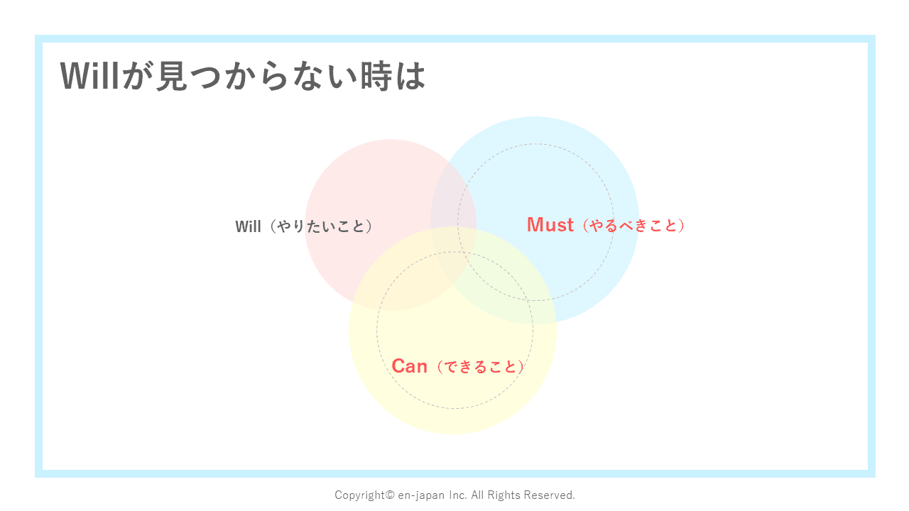 目標設定面談に備えて!キャリアイメージを整理してみよう