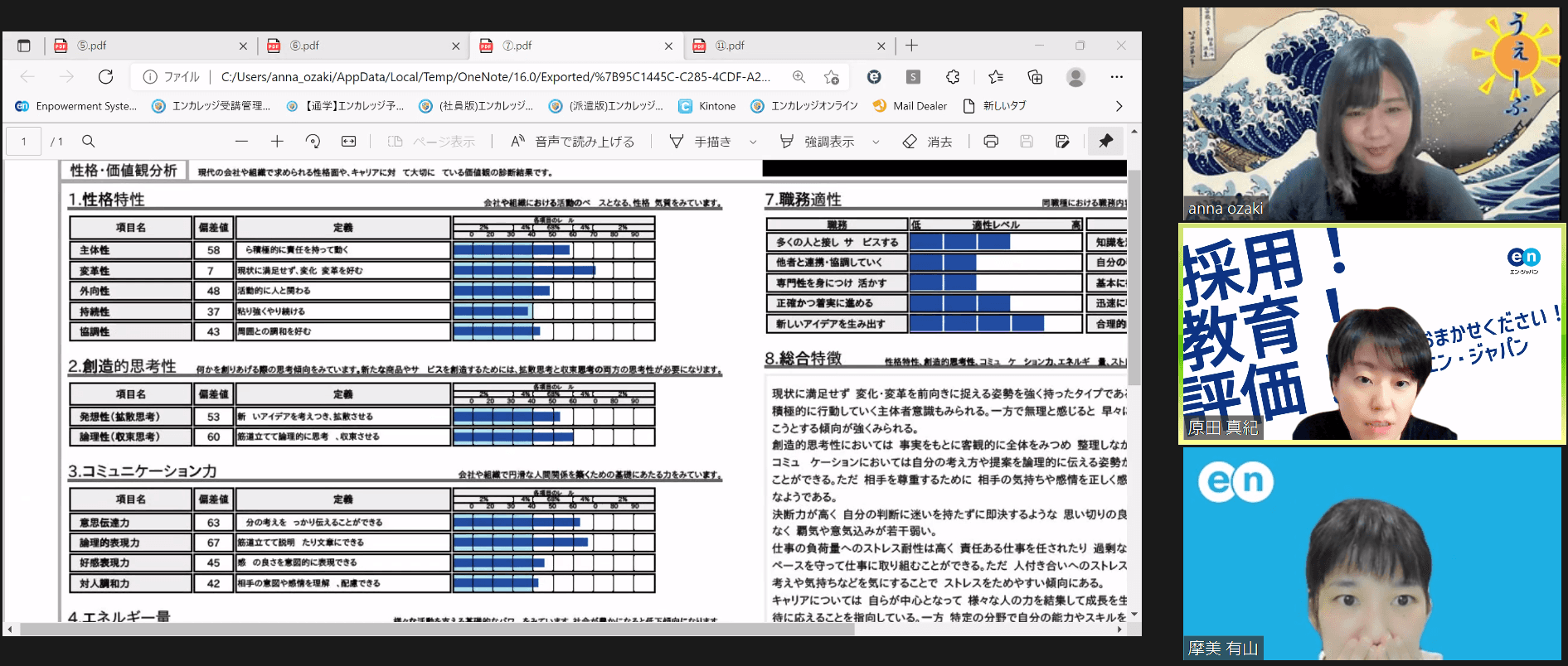 このTalent Analyticsの結果は誰だ…?読みときクイズ会しました!